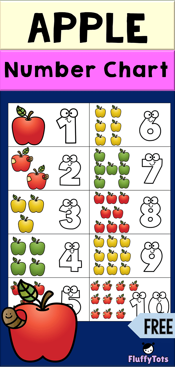 Apple Number Chart