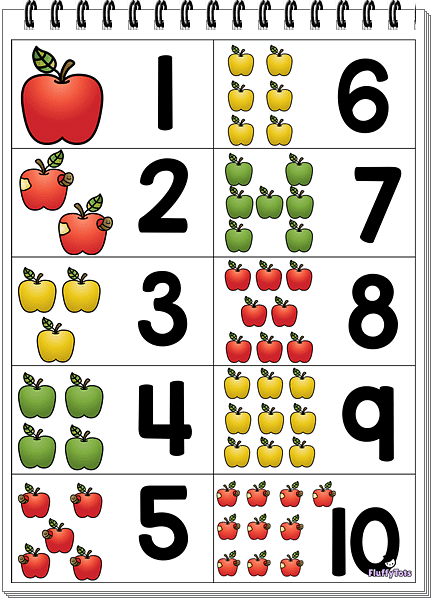 apple number charts