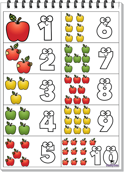 apple number charts