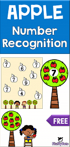 Apples Number Recognition