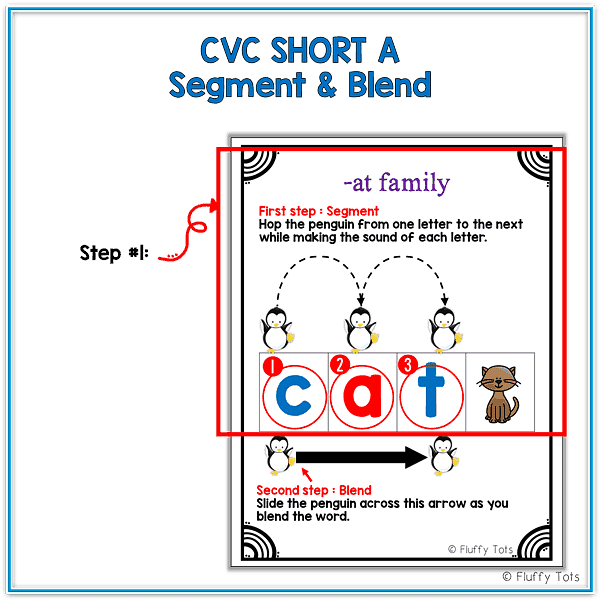 CVC Segment & Blend Activity