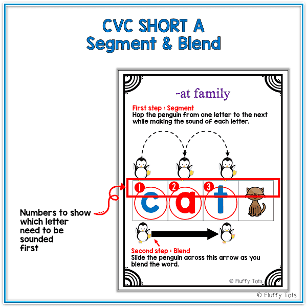 CVC Segmenting and Blending