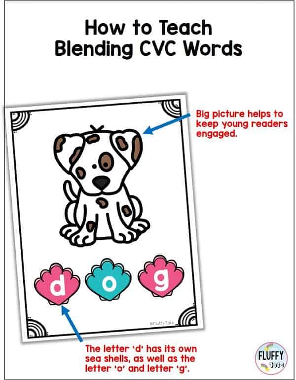 How To Teach Blending Cvc Words