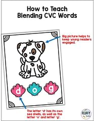 How To Teach Blending CVC Words 2 Easy Simple Steps FluffyTots