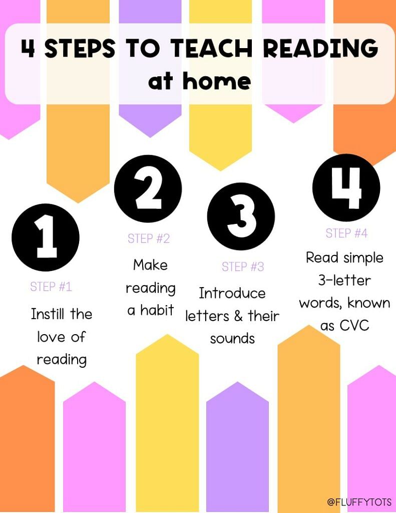 4 Simple Steps to How I Teach My Kids to Read at Home (no experience