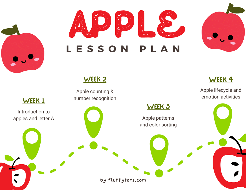 11 FREE Apple Themed Printable and Apple Lesson Plan for Preschool and Toddlers! 12
